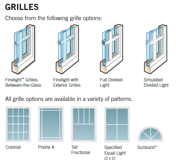 Andersen Window Grills Chart
